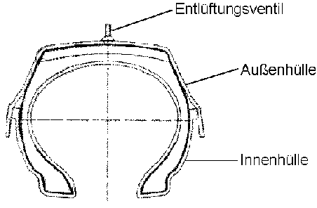 Vulkanisieren