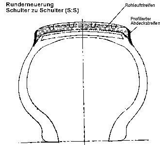 Runderneuern von Schulter zu Schulter