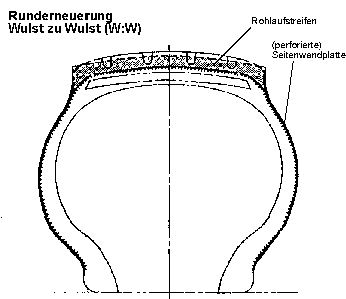  Runderneuern von Wulst zu Wulst